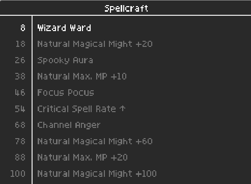 Spellcraft Spell List